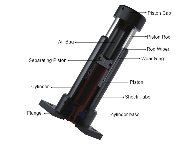 Hydraulic Shock 